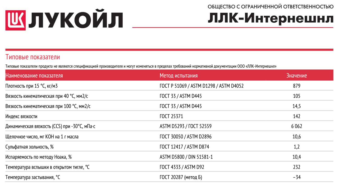 Масло моторное LUKOIL AVANTGARDE ULTRA 15W-40 (на розлив) 